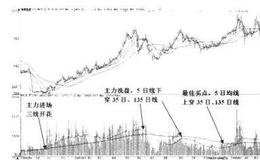 什么是<em>成交量的趋势拐点</em>？如何理解成交量的趋势拐点？