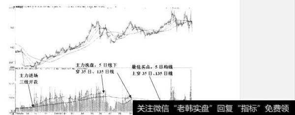 什么是<a href='/pkjsfx/201261.html'>成交量的趋势拐点</a>？如何理解成交量的趋势拐点？