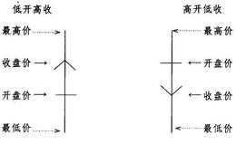 K线图的特点是什么？如何理解K线图的特点？