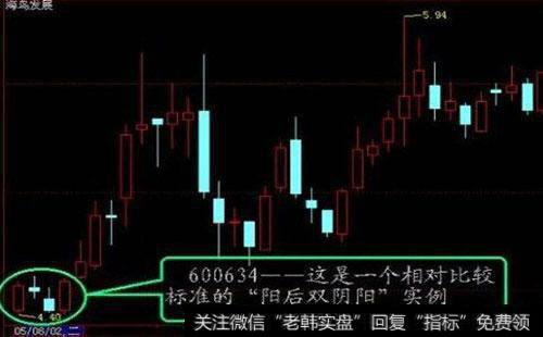 什么是K线定式？如何理解K线定式？