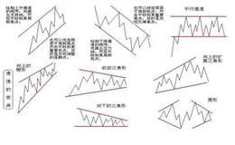 K线定式的理论基础是什么？