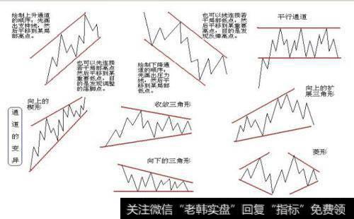 K线定式的理论基础是什么？