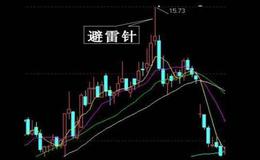 如何看待和运用K线定式？