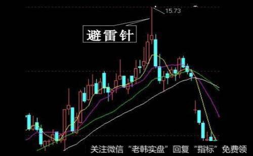 如何看待和运用K线定式?