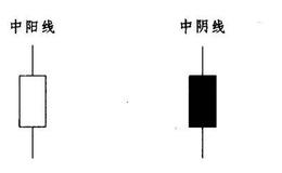 如何理解日K线的大小？日K线的大小是什么？