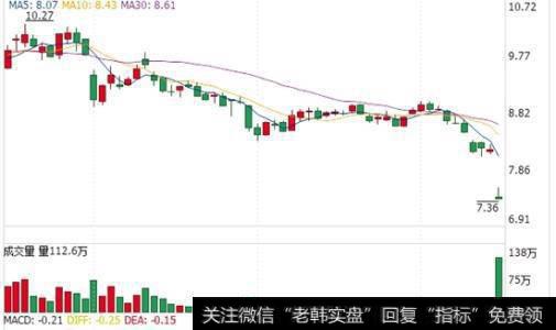 如何理解日K线的位置和俗称？