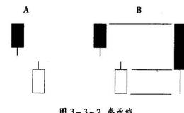 如何理解压迫线与奉承线？压迫线与奉承线是什么？