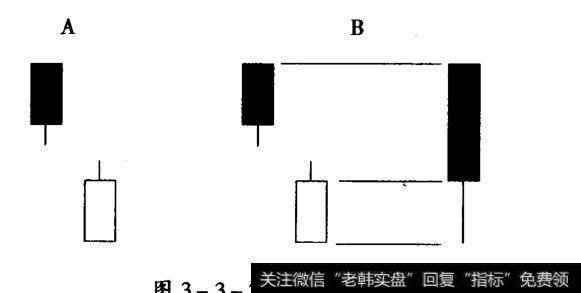 如何理解压迫线与奉承线？压迫线与奉承线是什么？