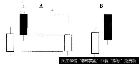 覆盖线与切入线是什么？如何理解覆盖线与切入线？