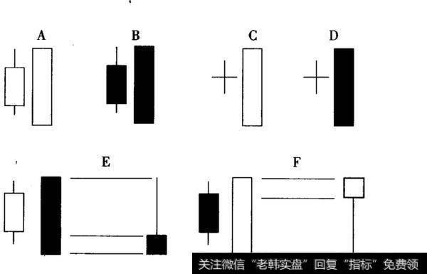 如何操作包容线与孕妊线？包容线与孕妊线是什么？