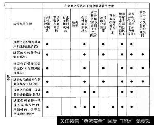 证券分析师和管理层见面时应该如何应对？
