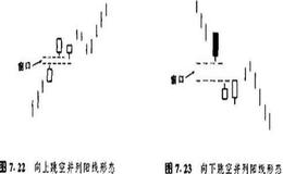 如何理解并列线？并列线如何进行操作？
