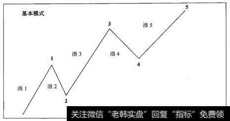 基本的五浪模式