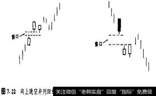 如何理解并列线？并列线如何进行操作？