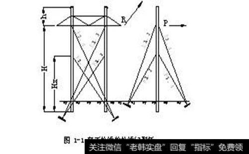 如何理解上拉线与下拖线？上拉线与下拖线是什么？