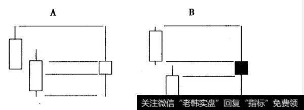 如何理解伪阳线与伪阴线？伪阳线与伪阴线如何操作？