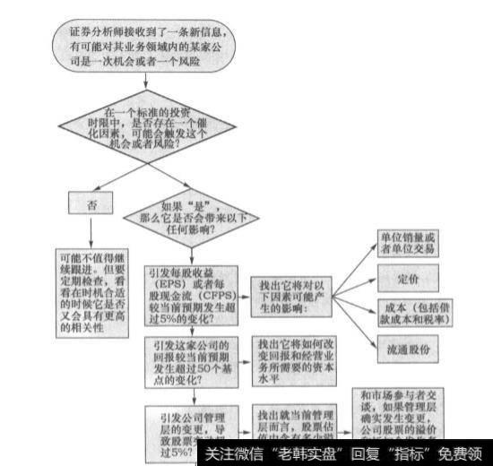 在生活中如何才能发现新出现的关键因素呢？