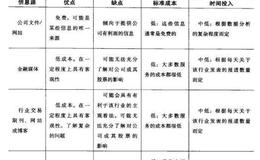 证券分析师是如何寻找好的行业信息源的？