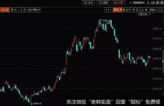 [蔡钧毅谈股]6.14今日上冲平台压力，若想成功需权重助力！