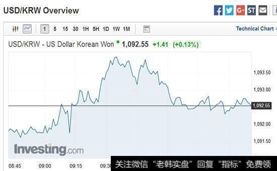 [水皮<a href='/caijunyi/290233.html'>股市</a>消息]此一时彼一时