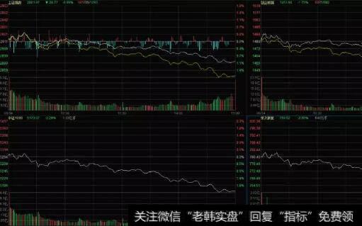 [丁大卫谈股]市场资金都在等待7月份做科创板