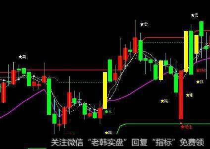 [郭施亮谈股]5178点四周年，科创板正式开板，为投资者带来什么启示？