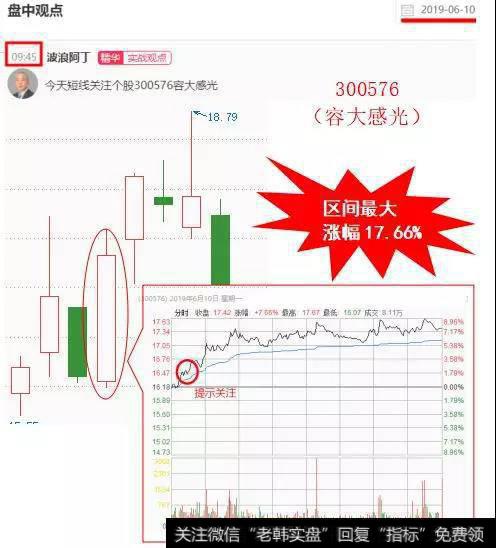 [阿丁最新股市分析]本周精彩回顾