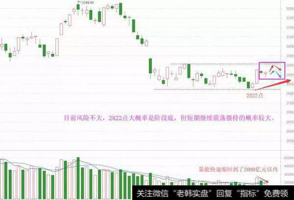 [和众汇富]新热点方向断档，短期还将继续僵