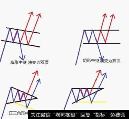 K线形态