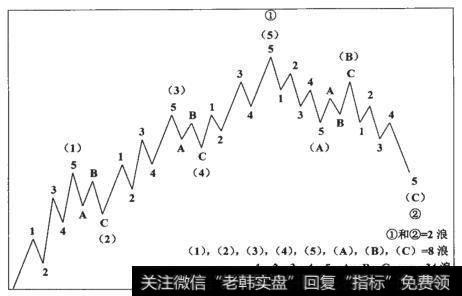 复合结构循环关系图