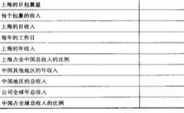 如何把多个零散信息拼凑起来从而得到一个结论来解决问题呢？