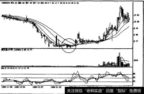 低档多条并列阴线该如何操作？如何理解低档多条并列阴线？