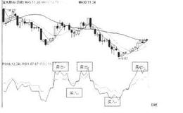 什么是相对强弱指标(RSI)？如何理解相对强弱指标(RSI)？