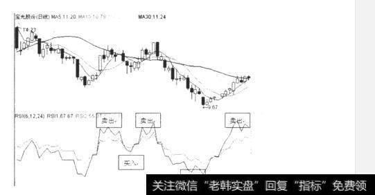 什么是相对强弱指标(RSI)？如何理解相对强弱指标(RSI)？