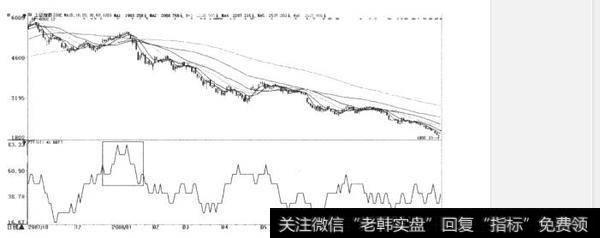 心理线指标(PSY)的含义是什么？什么是心理线指标(PSY)？