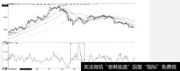 什么是涨跌比指标(ADR)？如何理解涨跌比指标(ADR)？