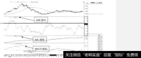 如何理解超买超卖指标(OBOS)？超买超卖指标(OBOS)的含义是什么？