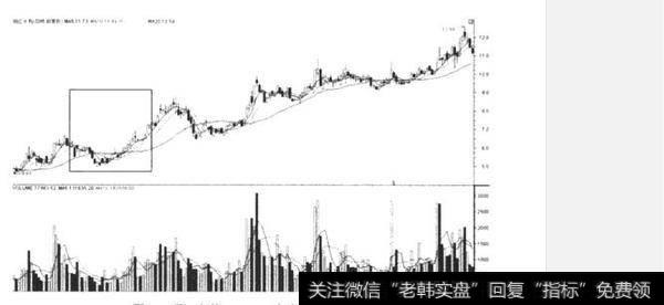 急速拉高建仓方式有哪些？什么是急速拉高建仓方式？