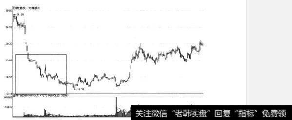 什么是打压建仓方式？打压建仓方式有哪些？
