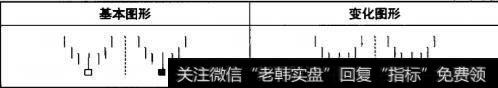 倒垂头线的特征是什么？射击之星是什么？