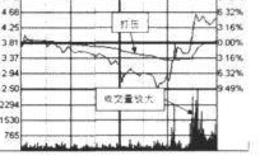 分时建仓方式有哪些？什么是分时建仓方式？