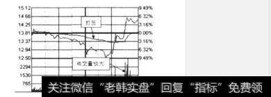 分时建仓方式有哪些？什么是分时建仓方式？