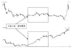 滞涨震仓手法有哪些？什么是滞涨震仓手法？