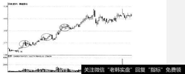 什么是无量震仓手法？无量震仓手法有哪些？