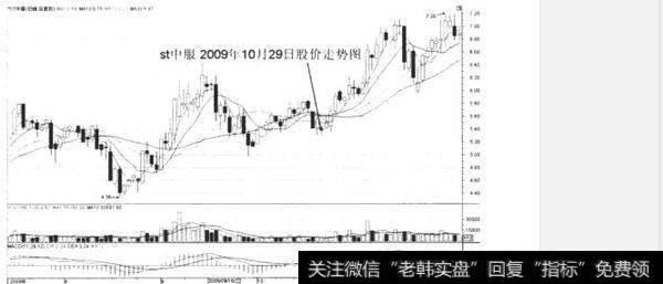 盘中震仓方式有哪些？什么是盘中震仓方式？