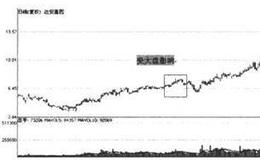 什么是缩量拉高手法？缩量拉高手法有哪些？