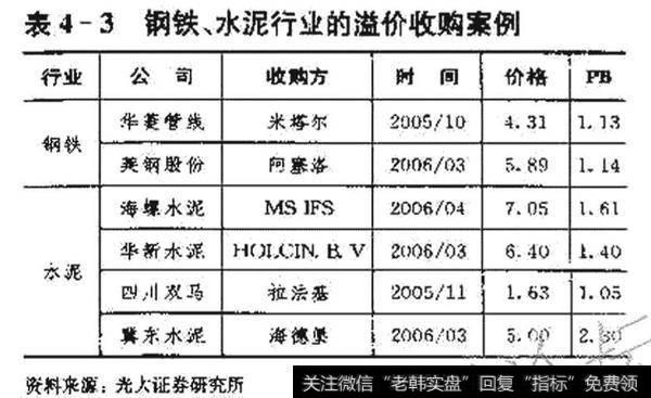 出现并购大牛股的热门行业是什么？并购出现牛股的实例？