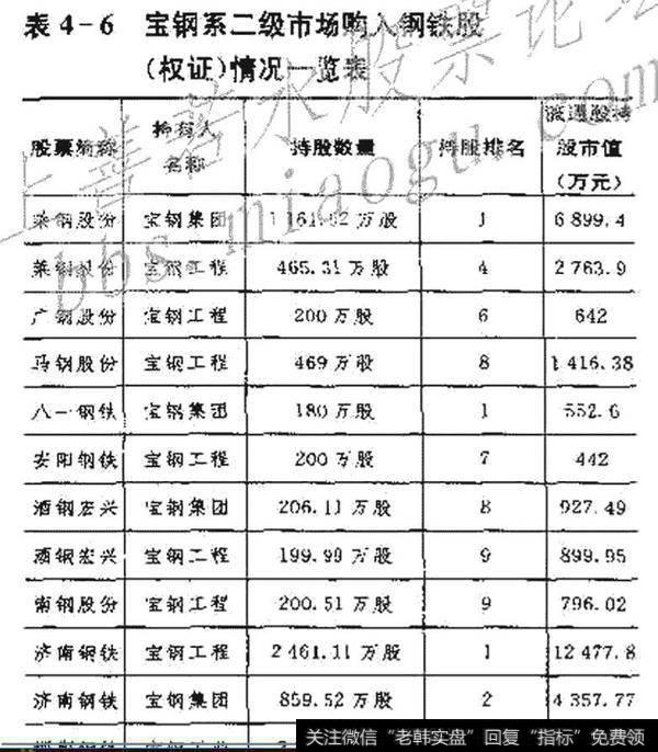 出现并购大牛股的热门行业是什么？并购出现牛股的实例？