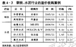 并购的阶段为何会出现牛股？并购如何出现牛股？