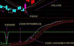 你任职的公司，10年内会破产吗？